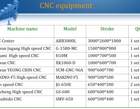 CNC-Maskiner